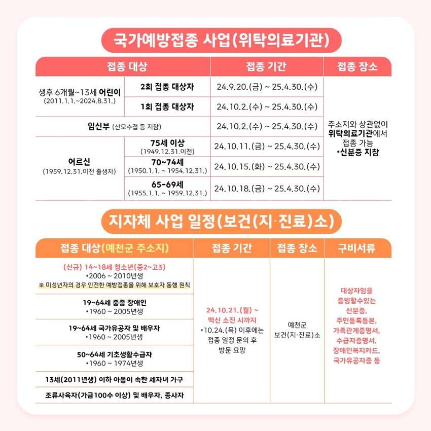 3.독감(인플루엔자) 유행주의보